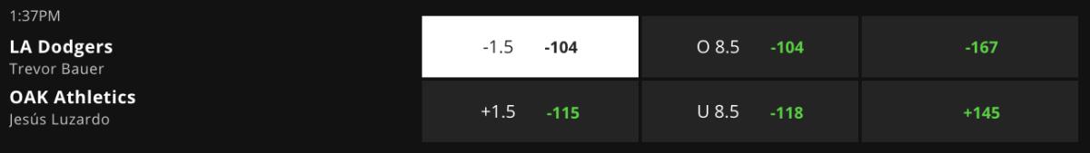 Betting Odds via DraftKings Sportsbook – Game Time 3:37 p.m. ET